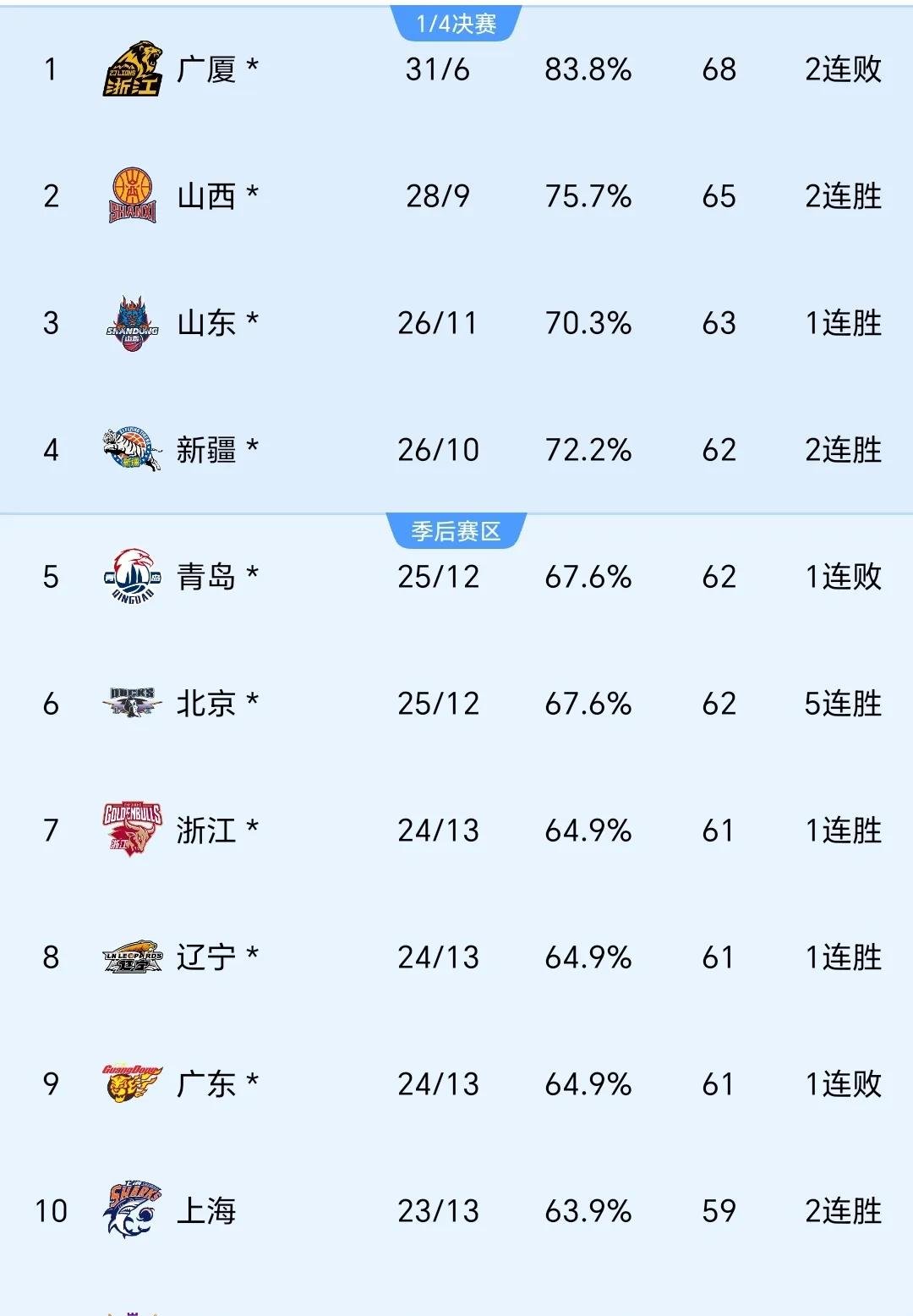 NBA季后赛倒计时；山东男篮关键时刻伤情更新；细节引发关注；悬念犹存；控场能力受关注 -优德娱乐平台